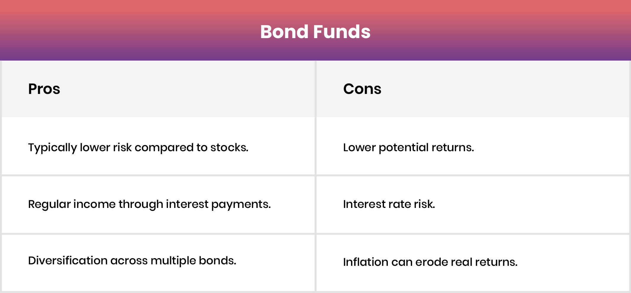 Bond Funds