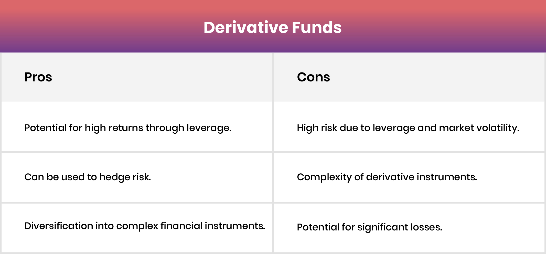 Derivative Funds