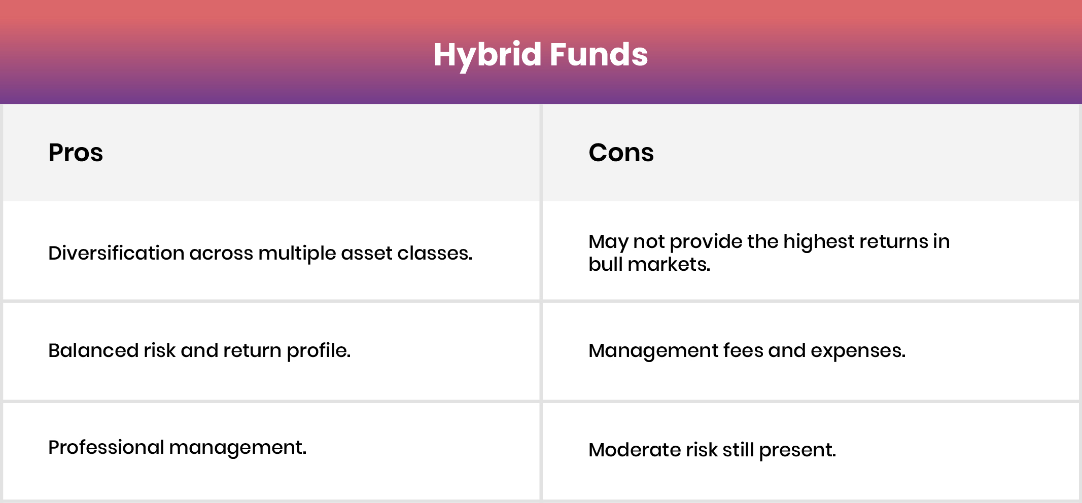 Hybrid Funds