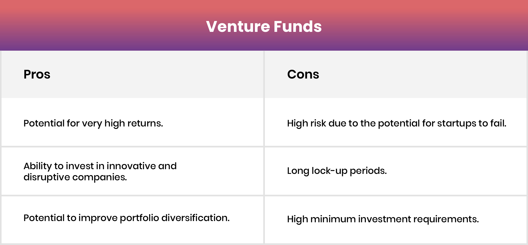 Venture Funds