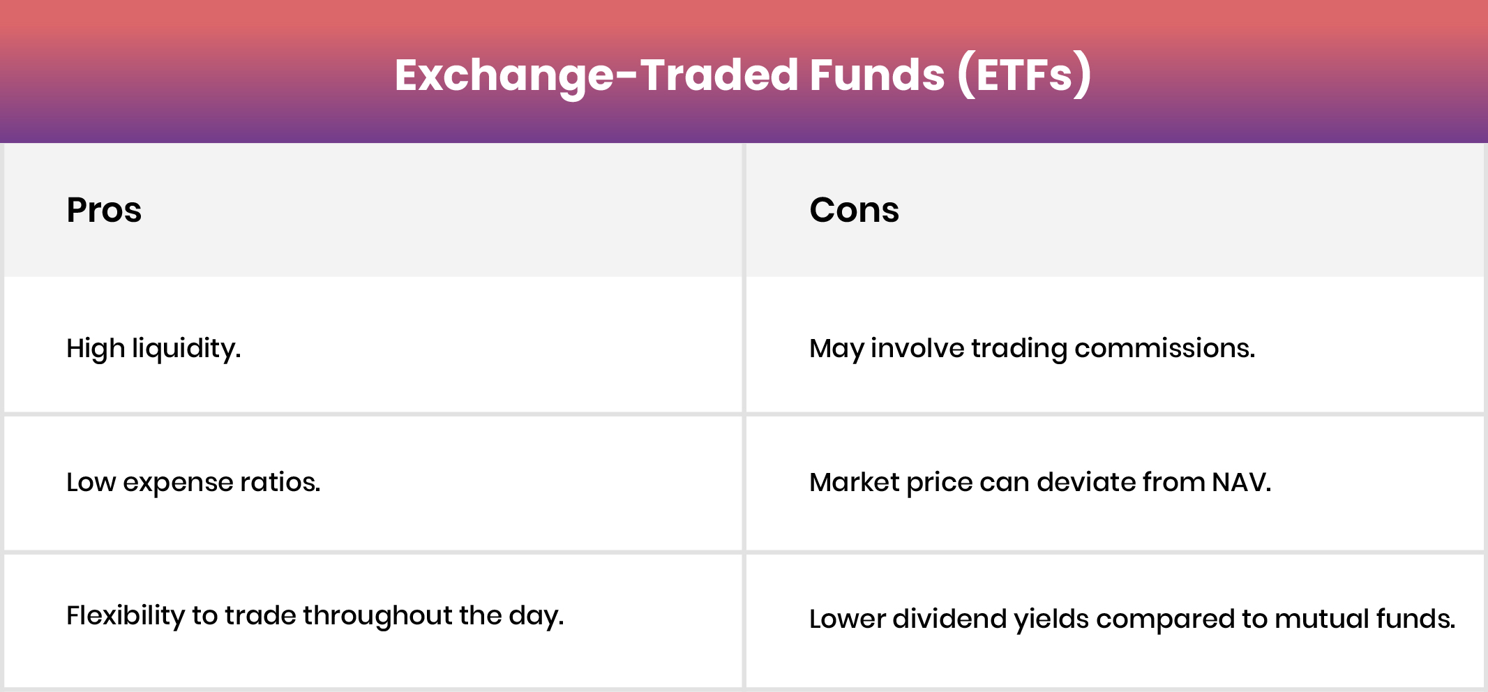 Exchange Traded Funds ETFs