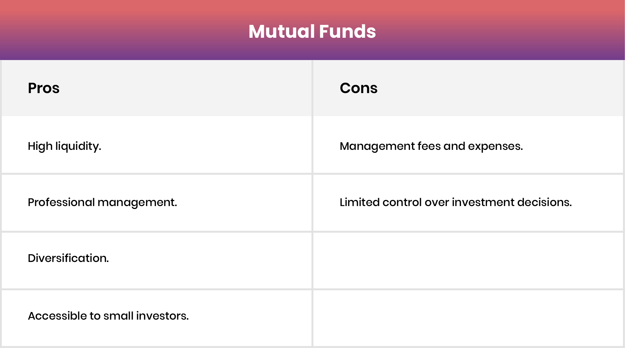 Mutual Funds